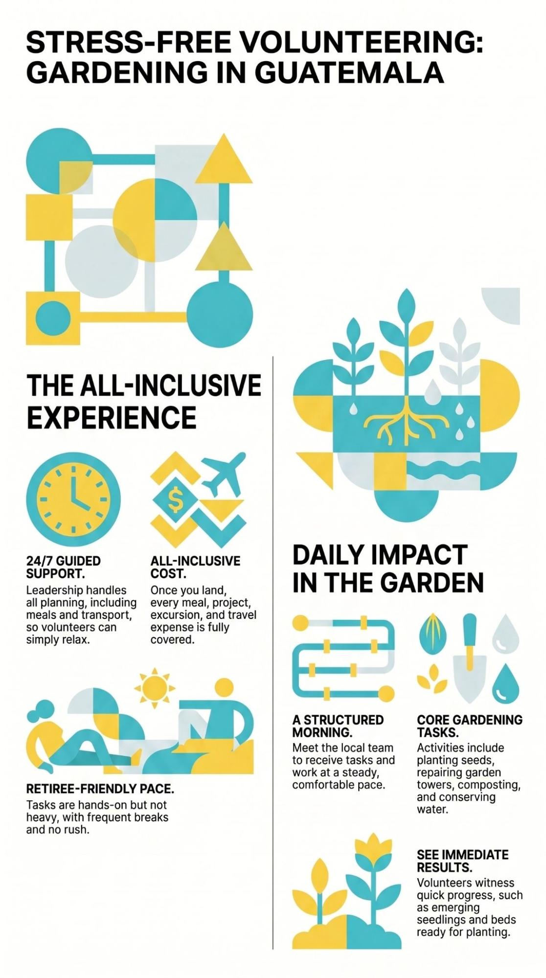 Infographic shows what Guatemala volunteer trips suit retirees, highlighting guided gardening tasks in yellow and turquoise. 