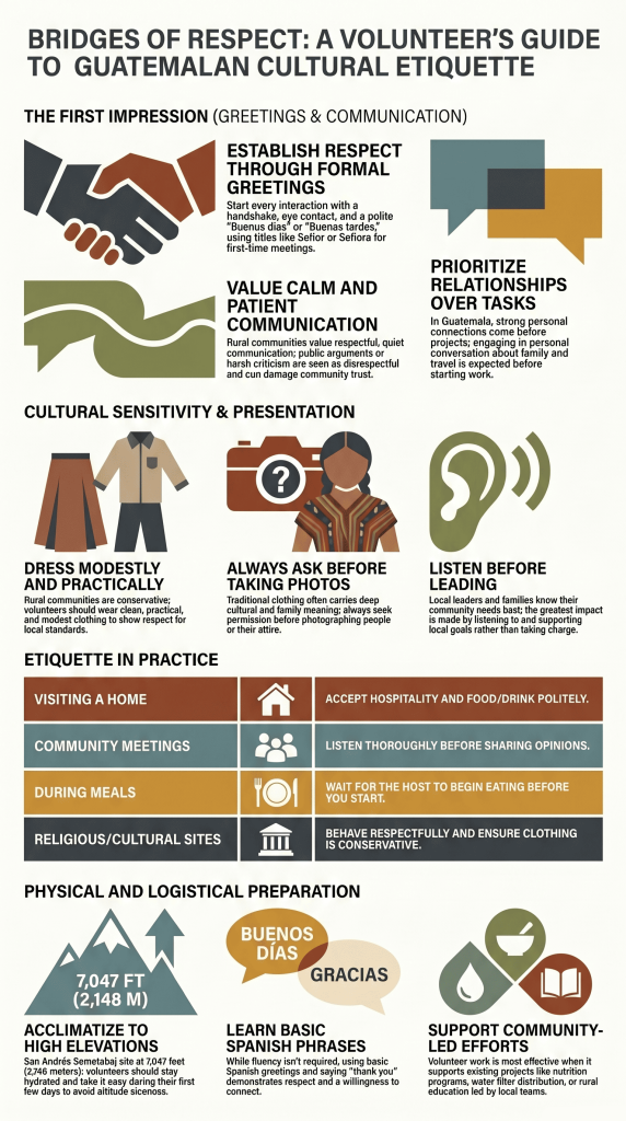 Local customs etiquette Guatemala volunteers infographic with icons for greetings, dress, meals, and travel tips 