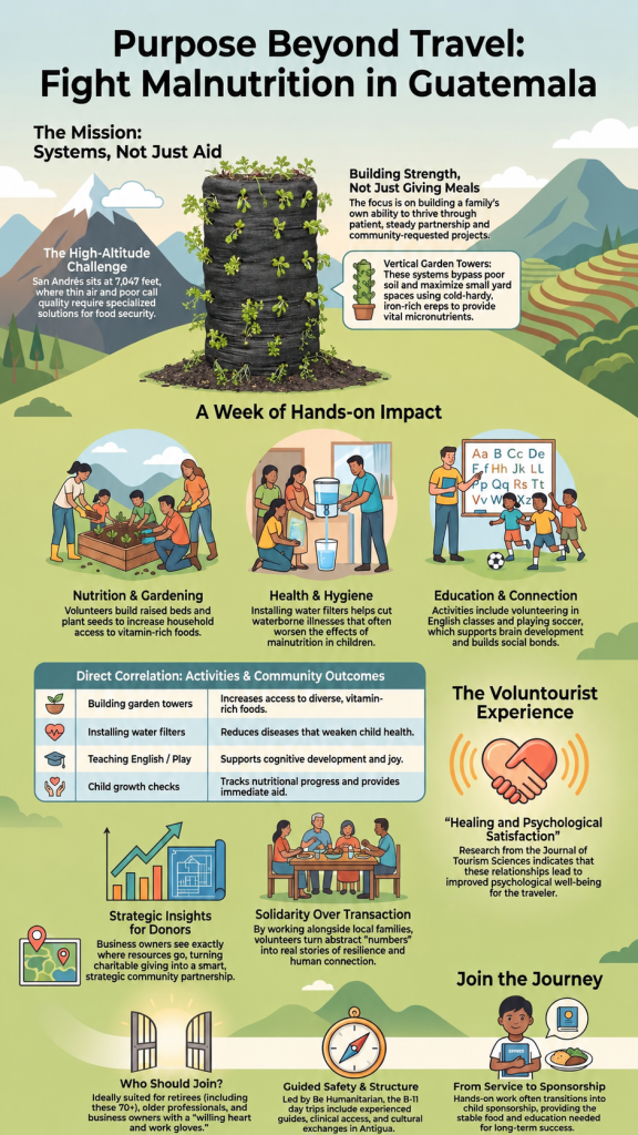 Infographic outlining activities and impact of a fight malnutrition volunteer vacation Guatemala program